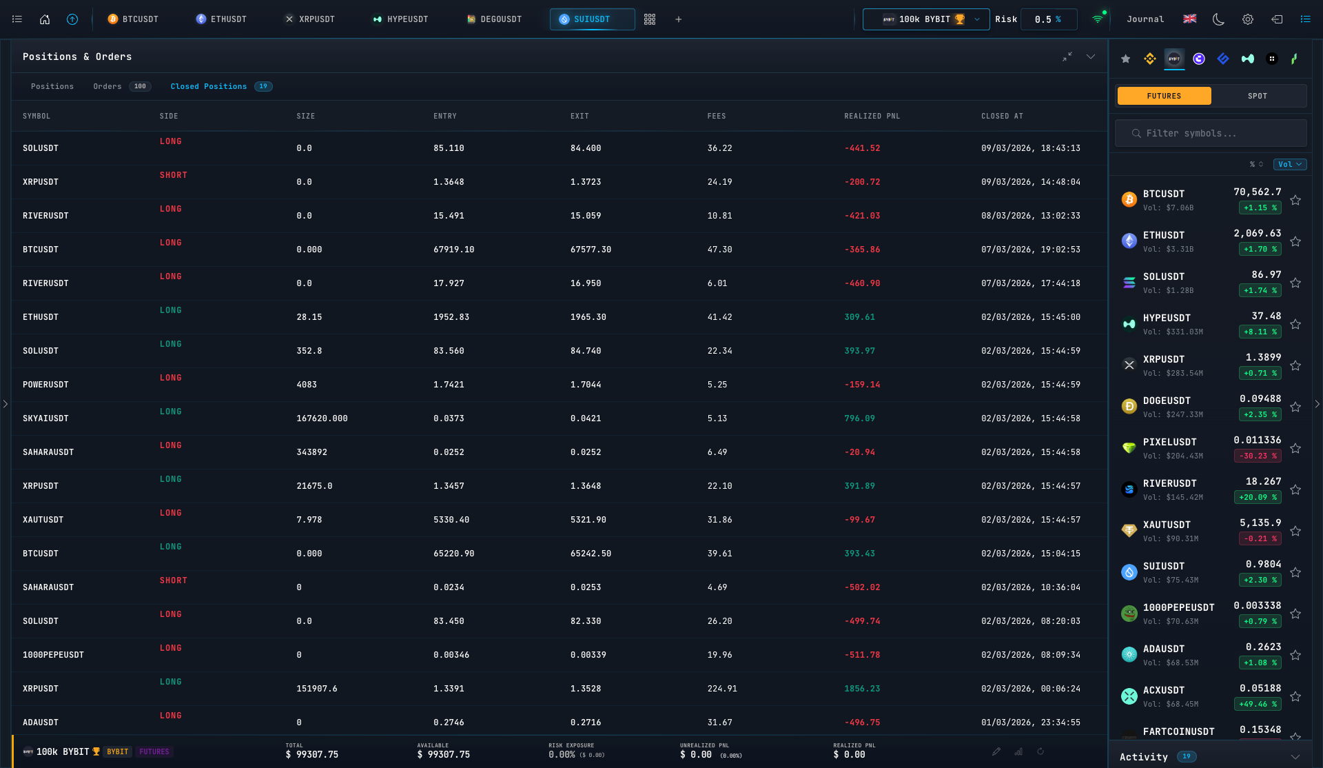 Position & Order Management